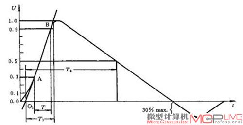 捷波工程师“教”你主板如何防雷击