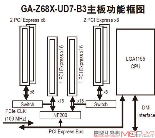 技嘉Z68X-UD7-B3主板多路SLI组建原理