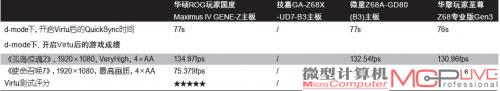 d-mode下，Virtu测试成绩表