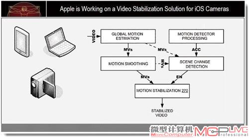 视频防抖