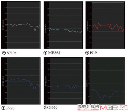 信号与续航，总要比iPhone 4强吧？