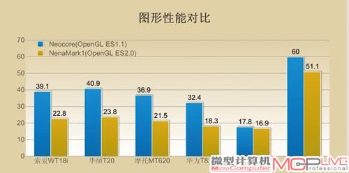 图形性能对比测试图