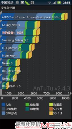 XT910