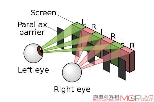 看起来很美的裸眼3D