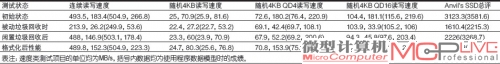 英特尔 520系列 120GB简包