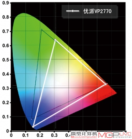 NTSC 色域 73%