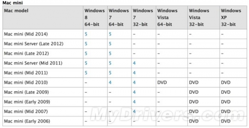 新一代Mac Mini即将来袭