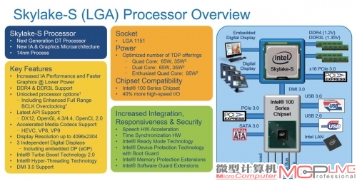 Skylake台式机平台架构图，全面采用PCI-E 3.0技术，由DMI 3.0总线(双向8GB/s)连接CPU的100系列芯片组将让处理器可以连接更多的外部设备，并完全发挥出它们的大性能，如PCI-E SSD。