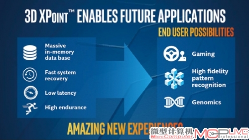 3D Xpoint面向未来，将在各个领域带来全新的体验。